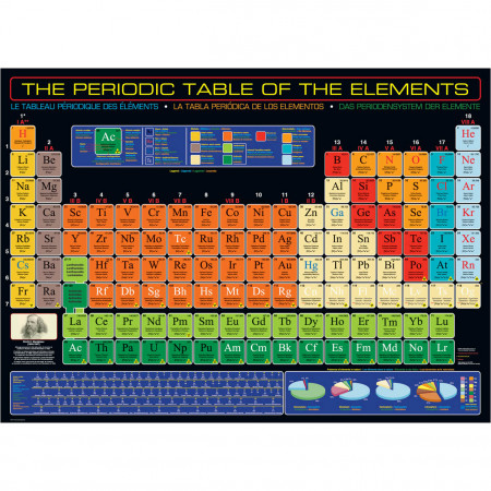 PUZZLE 1000 DELOVA 6000-1001 PERIODIC TABLE OF THE ELEMENTS 