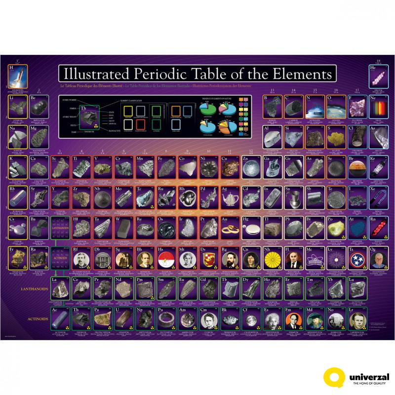 PUZZLE 1000 DELOVA 6000-0258 ILLUSTRATED PERIODIC TABELE 
