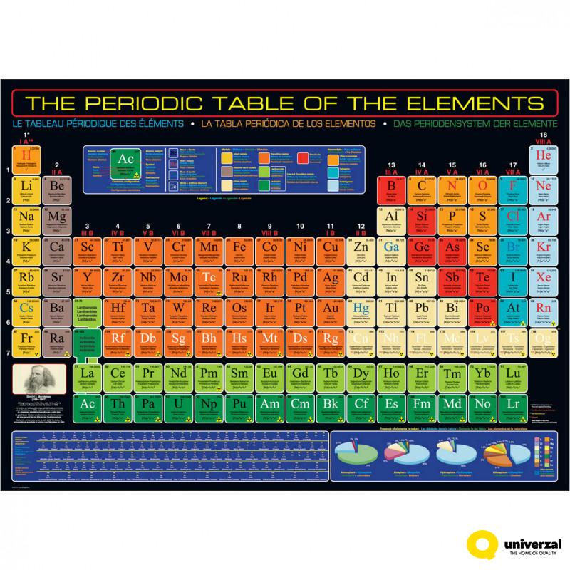 PUZZLE 1000 DELOVA 6000-1001 PERIODIC TABLE OF THE ELEMENTS 